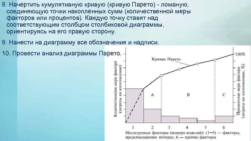 Что показывает кумулятивная кривая в диаграмме парето