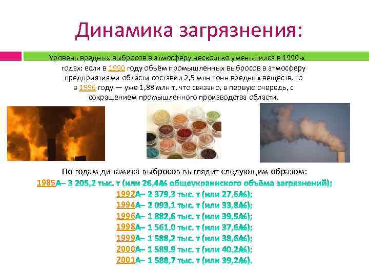 Динамика загрязнения: Уровень вредных выбросов в атмосферу несколько уменьшился в 1990 -х годах: если