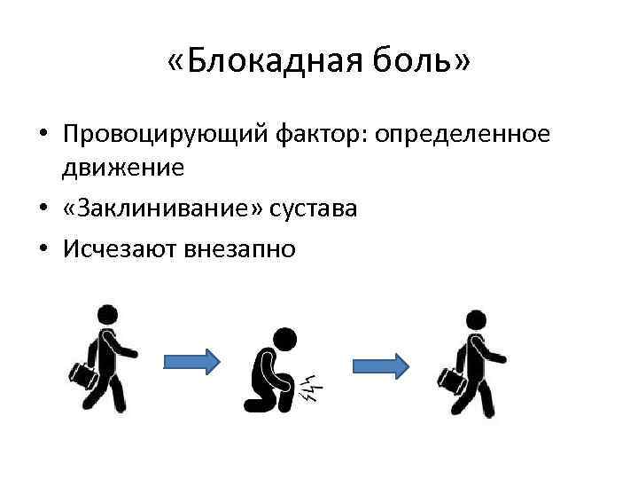  «Блокадная боль» • Провоцирующий фактор: определенное движение • «Заклинивание» сустава • Исчезают внезапно