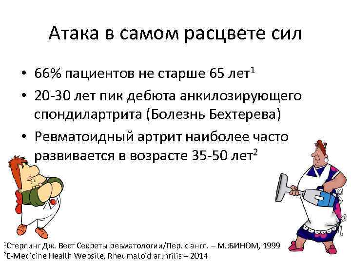 Атака в самом расцвете сил • 66% пациентов не старше 65 лет1 • 20