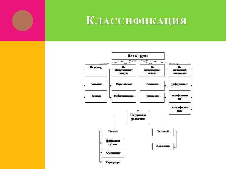 К ЛАССИФИКАЦИЯ 