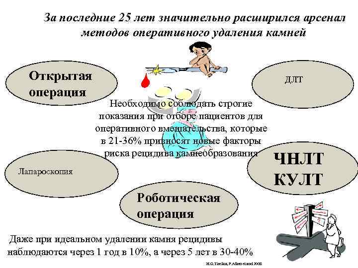  За последние 25 лет значительно расширился арсенал методов оперативного удаления камней Открытая операция