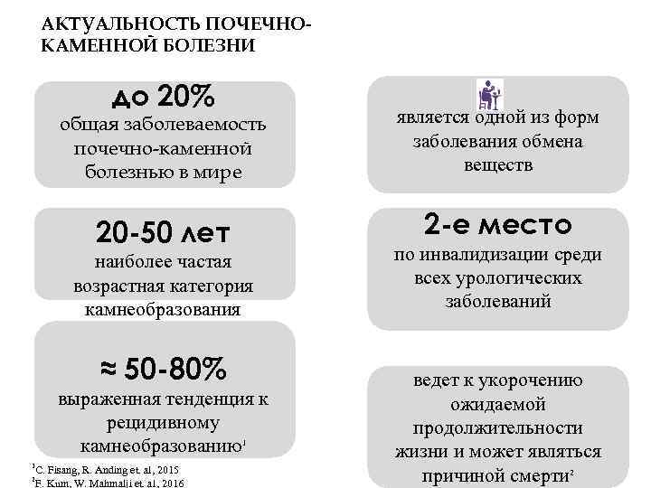 АКТУАЛЬНОСТЬ ПОЧЕЧНОКАМЕННОЙ БОЛЕЗНИ до 20% общая заболеваемость почечно-каменной болезнью в мире является одной из