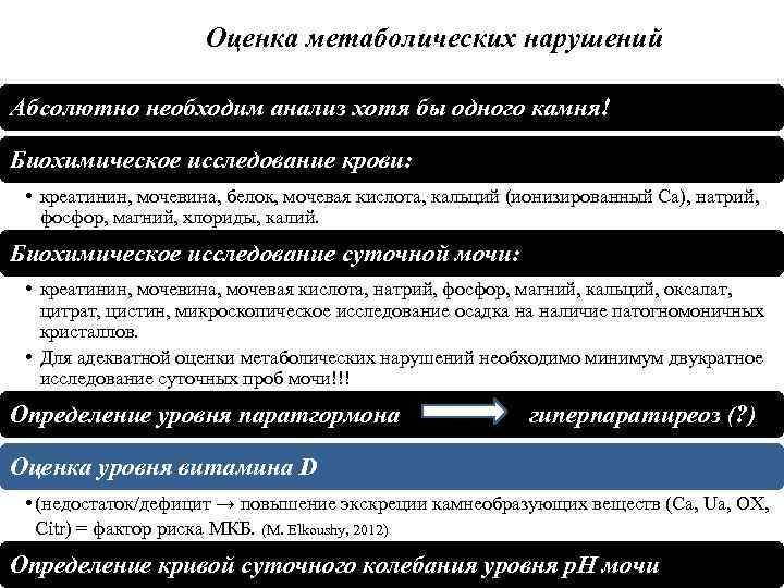 Оценка метаболических нарушений Абсолютно необходим анализ хотя бы одного камня! Биохимическое исследование крови: •