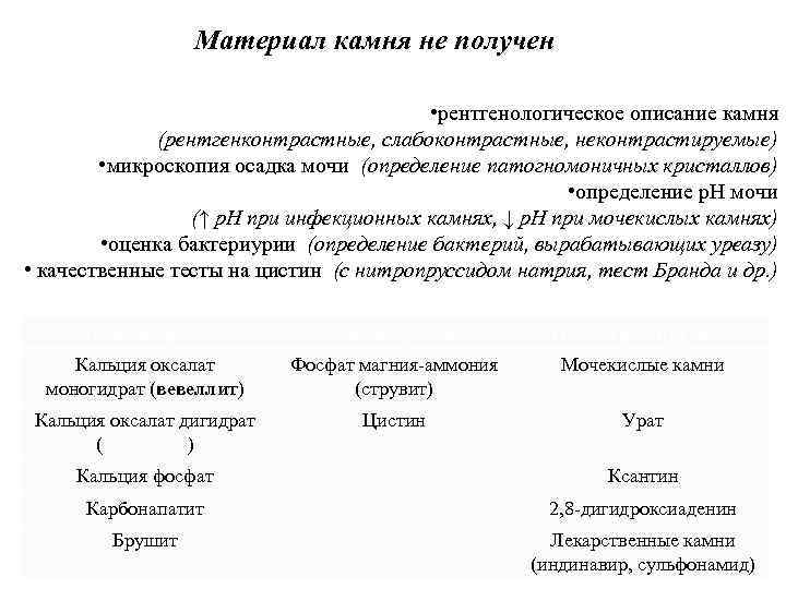 Материал камня не получен • рентгенологическое описание камня (рентгенконтрастные, слабоконтрастные, неконтрастируемые) • микроскопия осадка