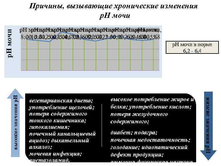 р. Н мочи, р. Н мочи, 8: 00, 5. 812: 00, 5. 4 10: