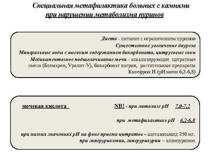  Специальная метафилактика больных с камнями при нарушении метаболизма пуринов Диета - питание с