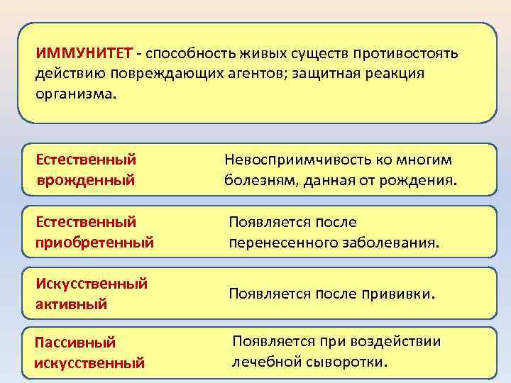 ИММУНИТЕТ - способность живых существ противостоять действию повреждающих агентов; защитная реакция организма. Естественный врожденный