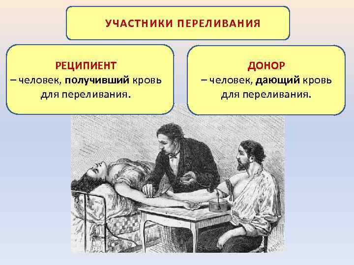 УЧАСТНИКИ ПЕРЕЛИВАНИЯ РЕЦИПИЕНТ – человек, получивший кровь для переливания. ДОНОР – человек, дающий кровь