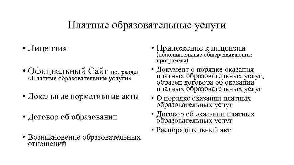 Платные образовательные услуги • Лицензия • Приложение к лицензии • Официальный Сайт подраздел •