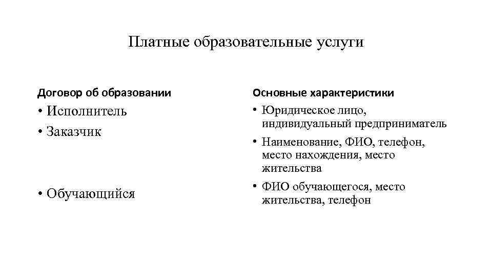 Платные образовательные услуги Договор об образовании • Исполнитель • Заказчик • Обучающийся Основные характеристики