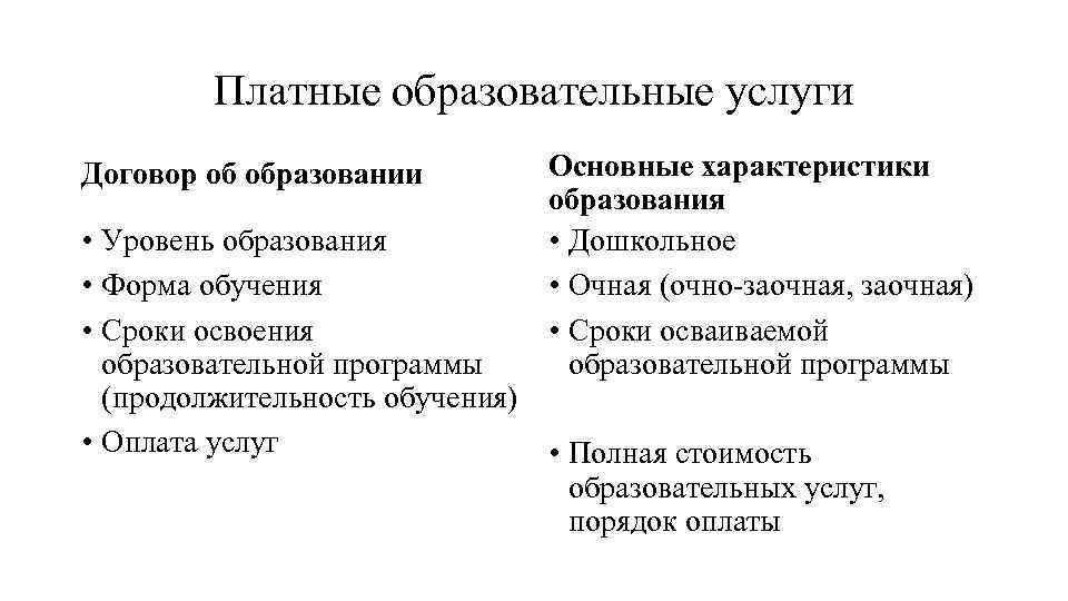 Платные образовательные услуги Договор об образовании Основные характеристики образования • Дошкольное • Очная (очно-заочная,