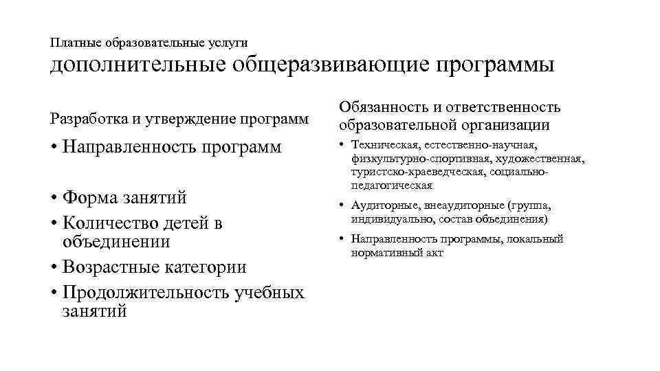 Платные образовательные услуги дополнительные общеразвивающие программы Разработка и утверждение программ • Направленность программ •