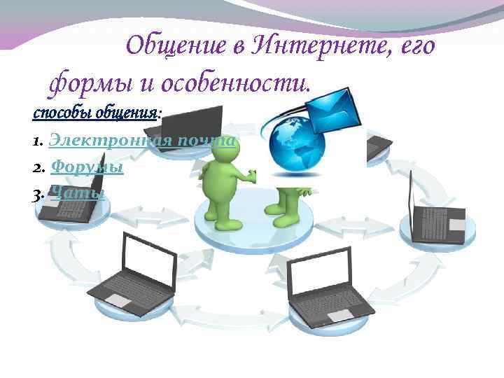 Общение в Интернете, его формы и особенности. способы общения: 1. Электронная почта 2. Форумы