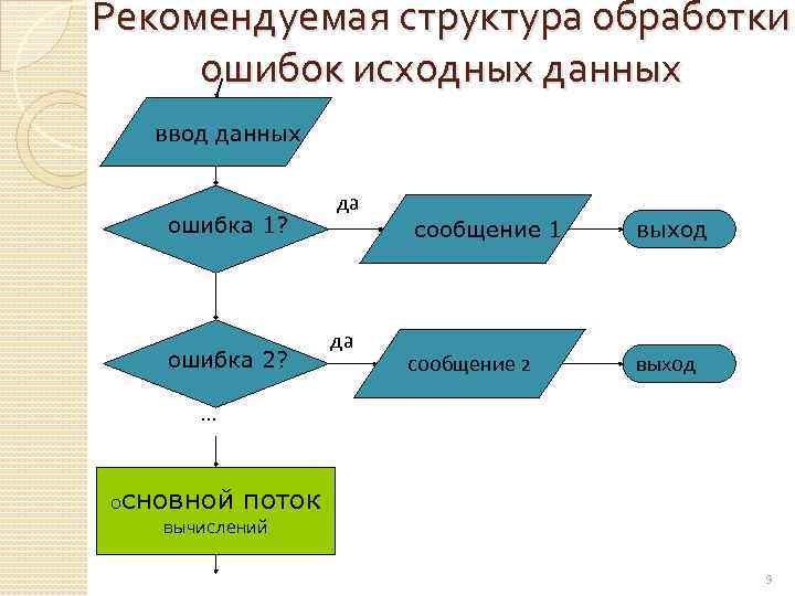 Обработка структур