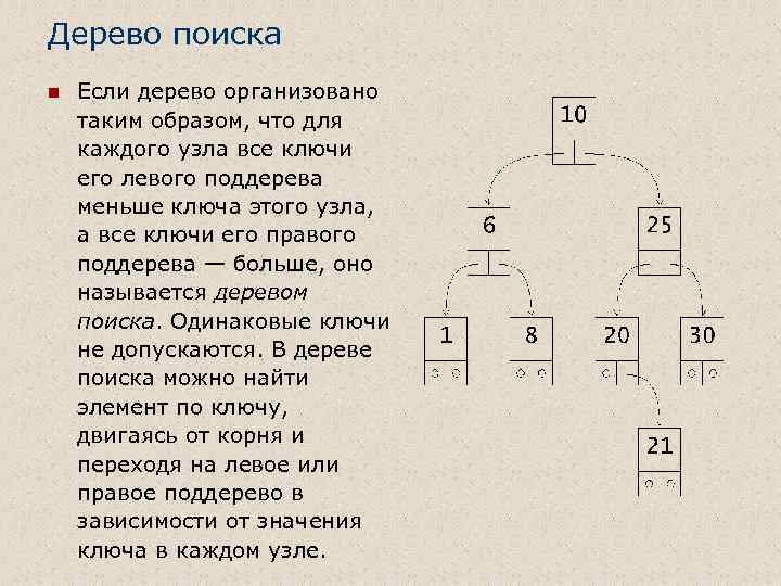 Дерево поиска n Если дерево организовано таким образом, что для каждого узла все ключи