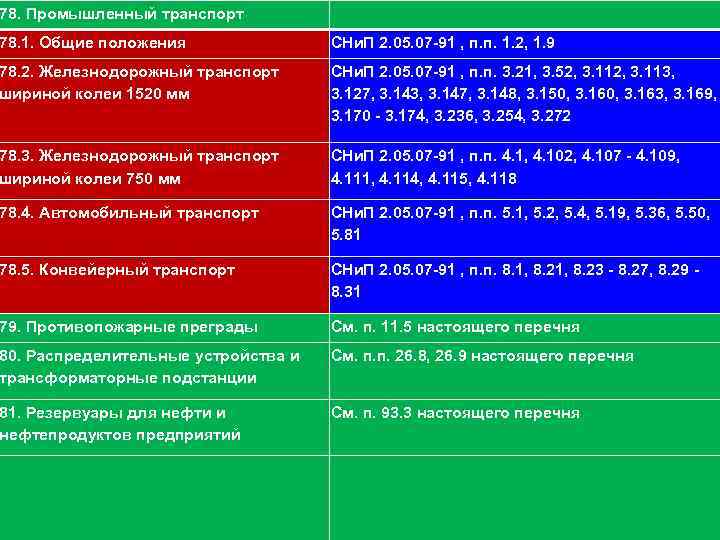 78. Промышленный транспорт 111 78. 1. Общие положения СНи. П 2. 05. 07 -91