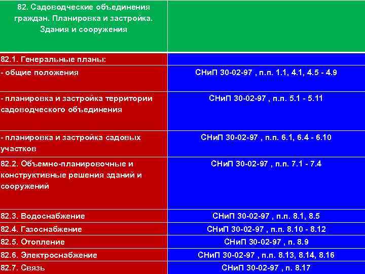 11182. Садоводческие объединения граждан. Планировка и застройка. Здания и сооружения 82. 1. Генеральные планы: