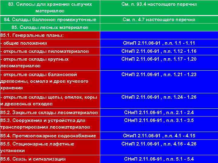 8 1113. Силосы для хранения сыпучих См. п. 93. 4 настоящего перечня материалов 84.