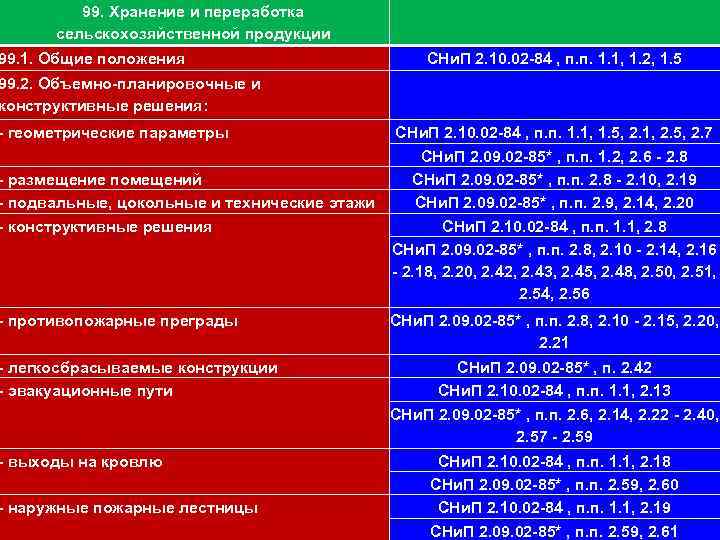 111 99. Хранение и переработка сельскохозяйственной продукции 99. 1. Общие положения СНи. П 2.