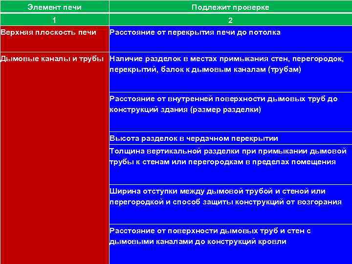 На ксб проверке подлежат