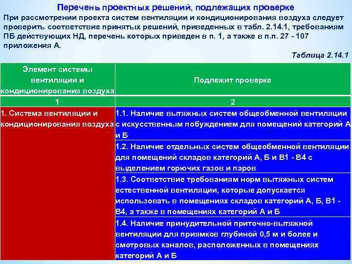 Перечень проектных решений, подлежащих проверке При рассмотрении проекта систем вентиляции и кондиционирования воздуха следует