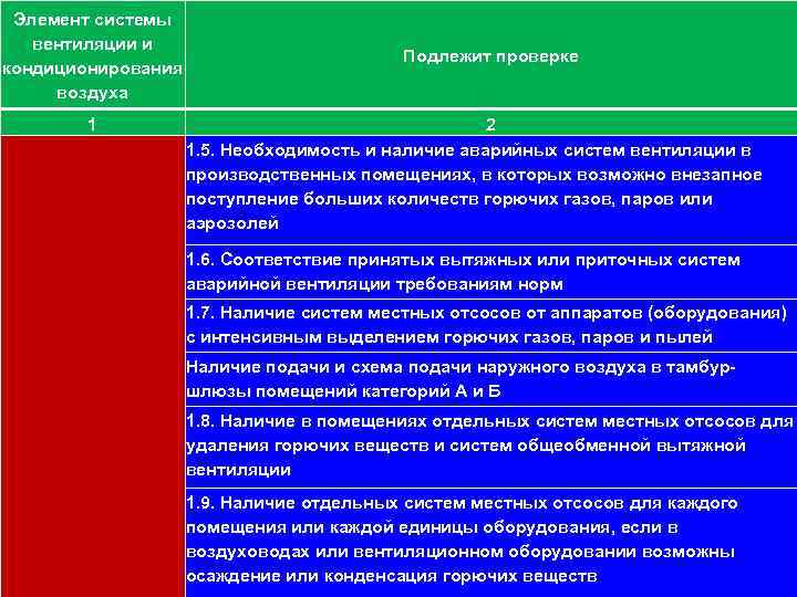 111 Элемент системы вентиляции и кондиционирования воздуха 1 Подлежит проверке 2 1. 5. Необходимость