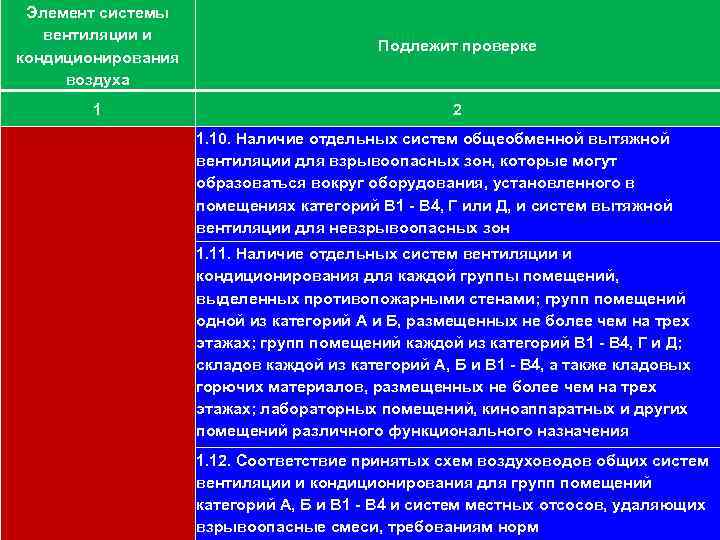 Э 111 лемент системы вентиляции и кондиционирования воздуха 1 Подлежит проверке 2 1. 10.