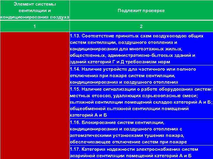 111 Элемент системы вентиляции и кондиционирования воздуха Подлежит проверке 1 2 1. 13. Соответствие