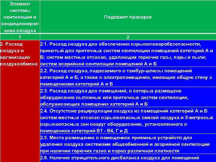 Проверке подлежат. Общие правила взрывопожаробезопасности. Система взрывопожаробезопасности корабля. Взрывопожаробезопасность корабля это. Помещения категории г и д рециркуляции воздуха.