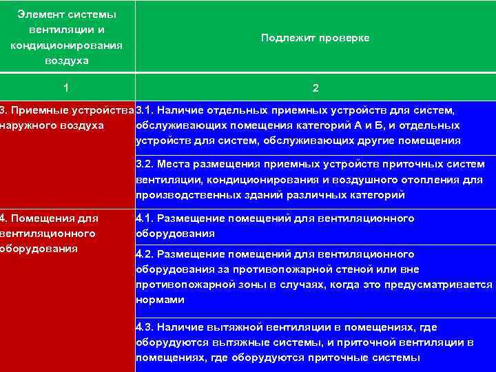 111 Элемент системы вентиляции и кондиционирования воздуха 1 Подлежит проверке 2 3. Приемные устройства