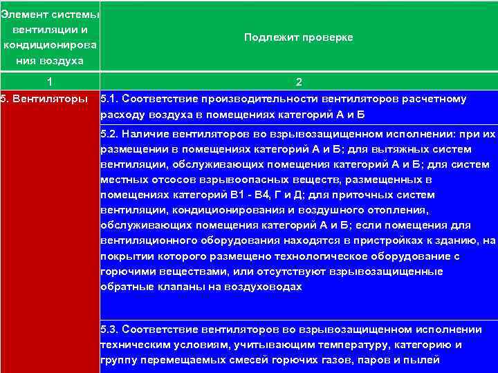 111 Элемент системы вентиляции и кондиционирова ния воздуха Подлежит проверке 1 2 5. Вентиляторы