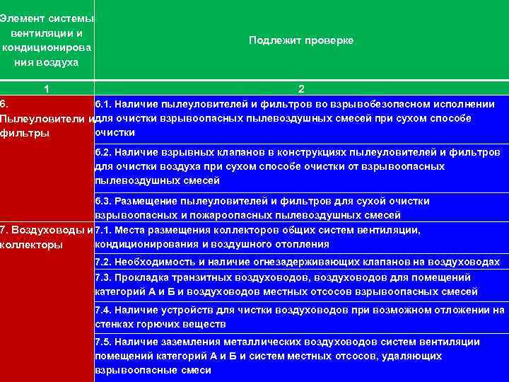 111 Элемент системы вентиляции и кондиционирова ния воздуха Подлежит проверке 1 2 6. 1.