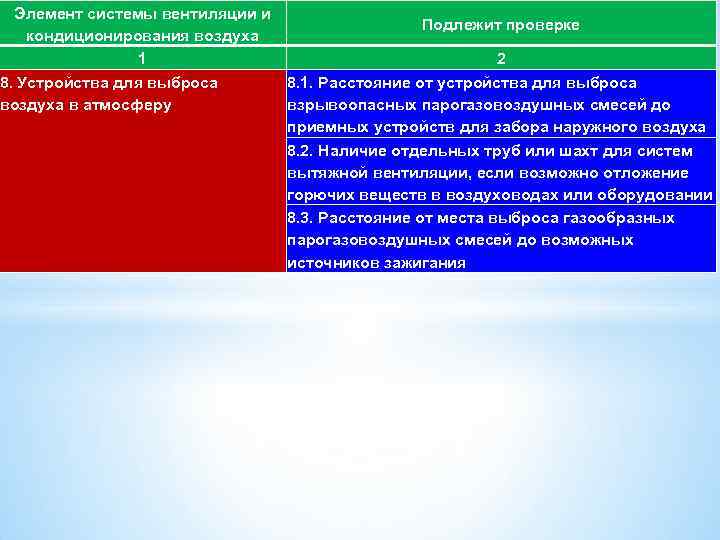 Элемент системы вентиляции и 111 кондиционирования воздуха 1 8. Устройства для выброса воздуха в