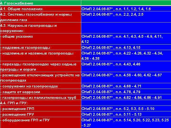 4. Газоснабжение 111 4. 1. Общие положения 4. 2. Системы газоснабжения и нормы давления