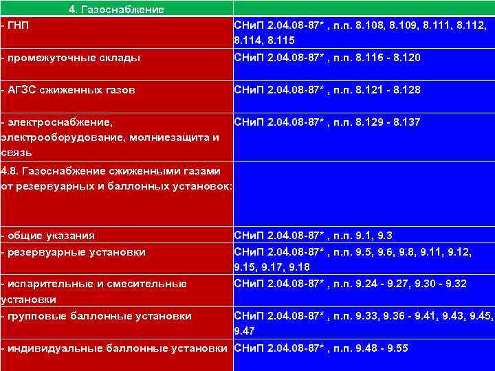 111 4. Газоснабжение - ГНП СНи. П 2. 04. 08 -87* , п. п.