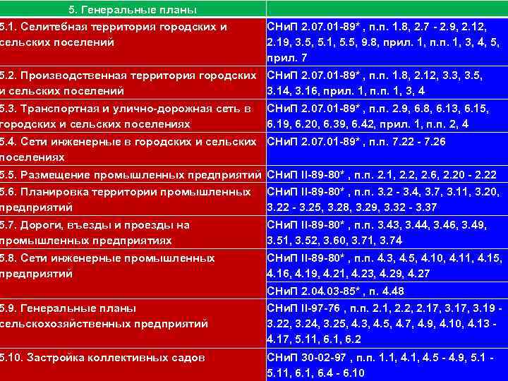 111 5. Генеральные планы 5. 1. Селитебная территория городских и сельских поселений СНи. П