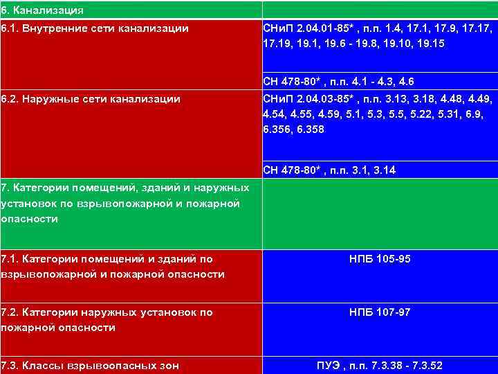 Классы наружных установок по пожарной опасности. Категории наружных установок по пожарной опасности. Наружные установки по пожарной опасности это. Наружная установка категории АН.