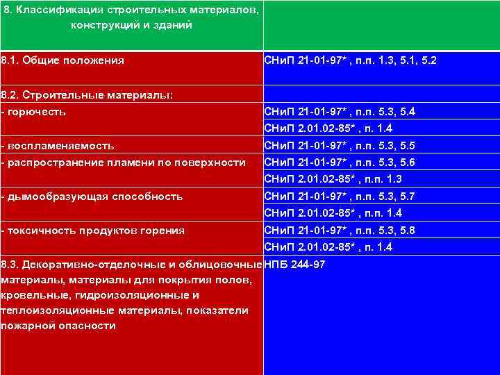 8. Классификация строительных материалов, 111 конструкций и зданий 8. 1. Общие положения СНи. П