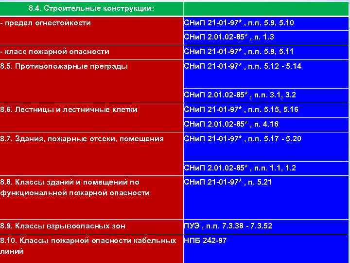 111 8. 4. Строительные конструкции: - предел огнестойкости СНи. П 21 -01 -97* ,