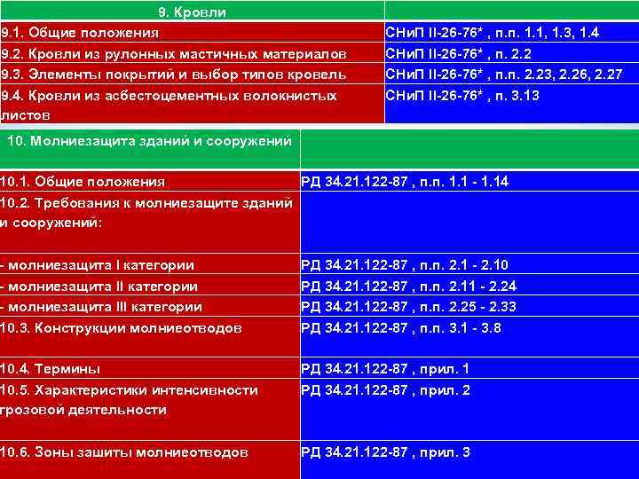 9. Кровли 9. 1. Общие положения 9. 2. Кровли из рулонных мастичных материалов 9.