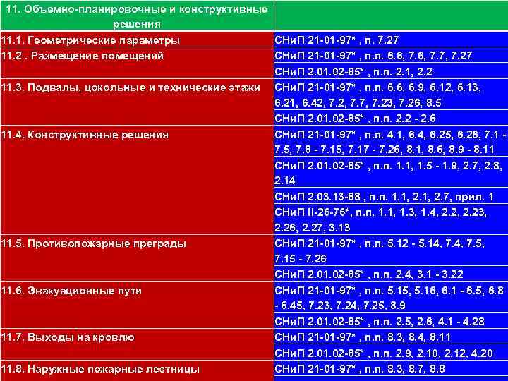 11. Объемно-планировочные и конструктивные 111 решения 11. 1. Геометрические параметры 11. 2. Размещение помещений