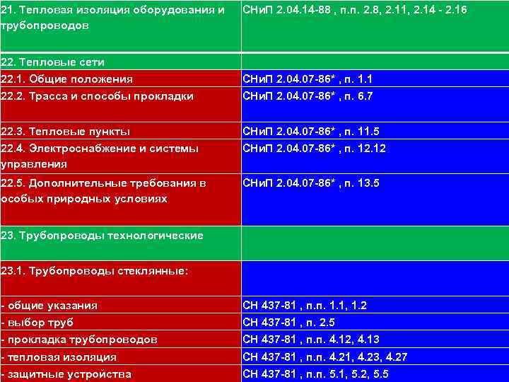 Положение 222