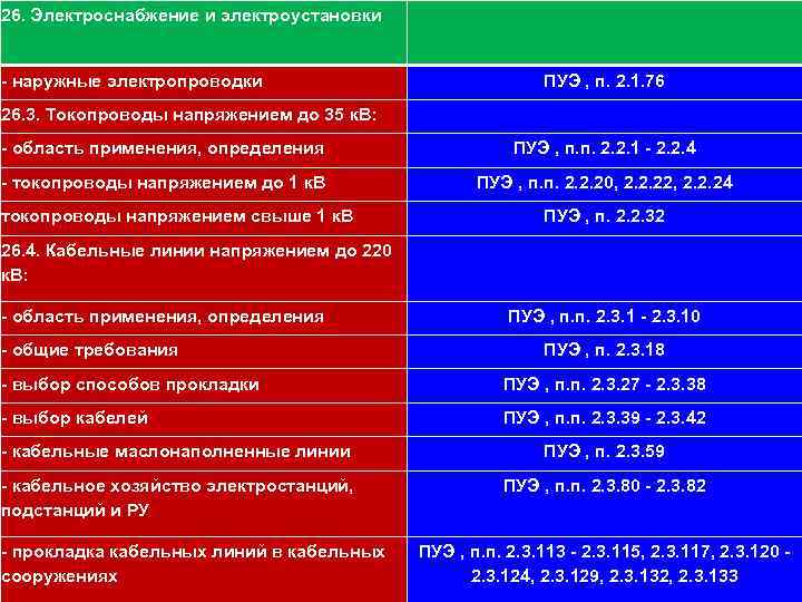 26. Электроснабжение и электроустановки 111 - наружные электропроводки ПУЭ , п. 2. 1. 76