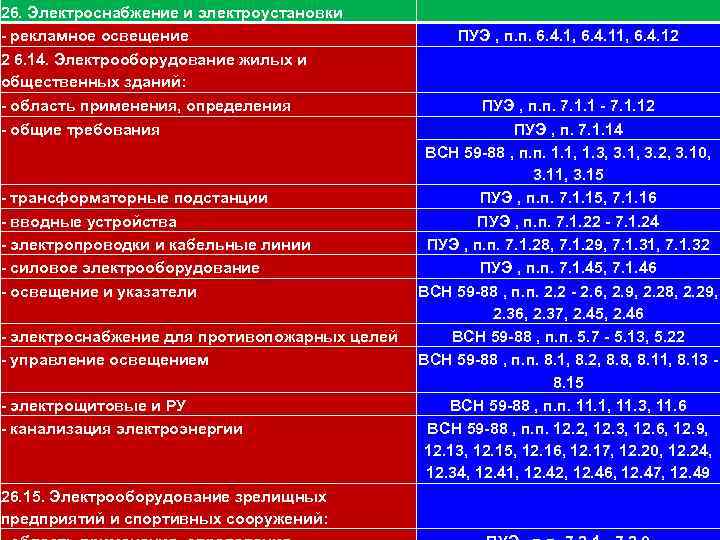 26. Электроснабжение и электроустановки 111 - рекламное освещение 2 6. 14. Электрооборудование жилых и