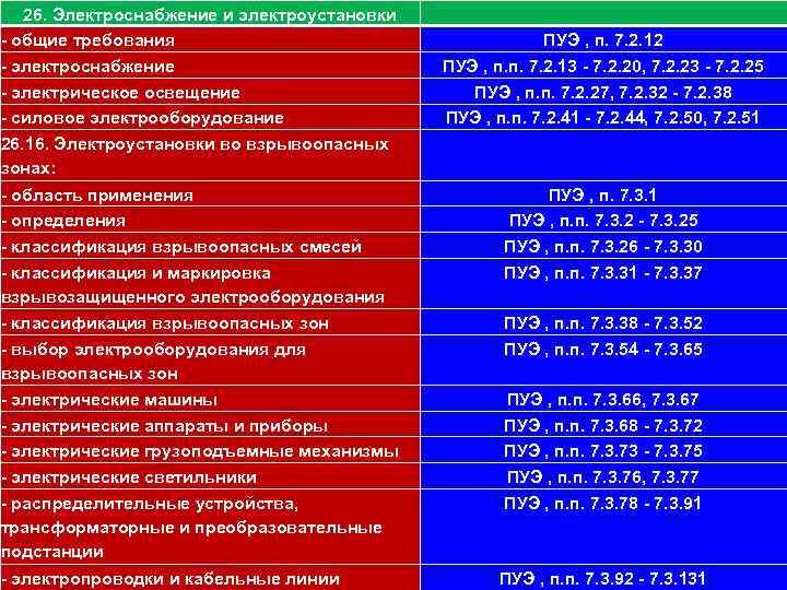 26. Электроснабжение и электроустановки 111 - общие требования - электроснабжение - электрическое освещение -