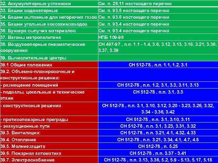 32. Аккумуляторные установки См. п. 26. 11 настоящего перечня 111 33. Башни водонапорные См.