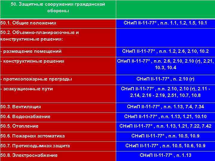 11150. Защитные сооружения гражданской обороны 50. 1. Общие положения СНи. П II-11 -77* ,