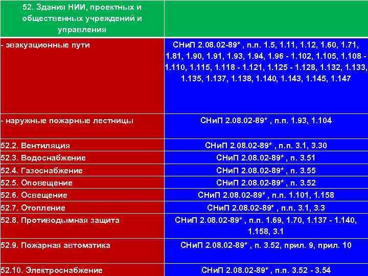 111 52. Здания НИИ, проектных и общественных учреждений и управления - эвакуационные пути -