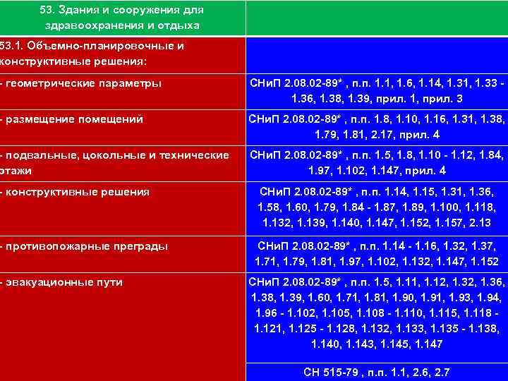 111 53. Здания и сооружения для здравоохранения и отдыха 53. 1. Объемно-планировочные и конструктивные